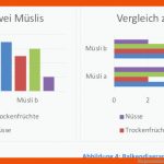 Diagrammdarstellung Fuer Diagramme Auswerten Deutsch Arbeitsblatt