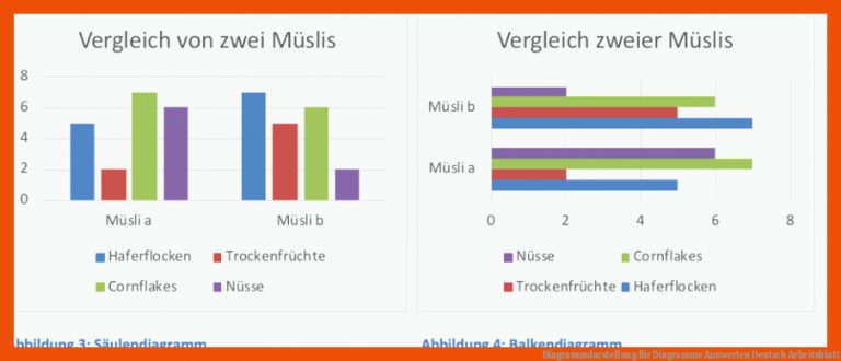 Diagrammdarstellung für diagramme auswerten deutsch arbeitsblatt