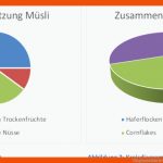 Diagrammdarstellung Fuer Diagramme Auswerten Deutsch Arbeitsblatt