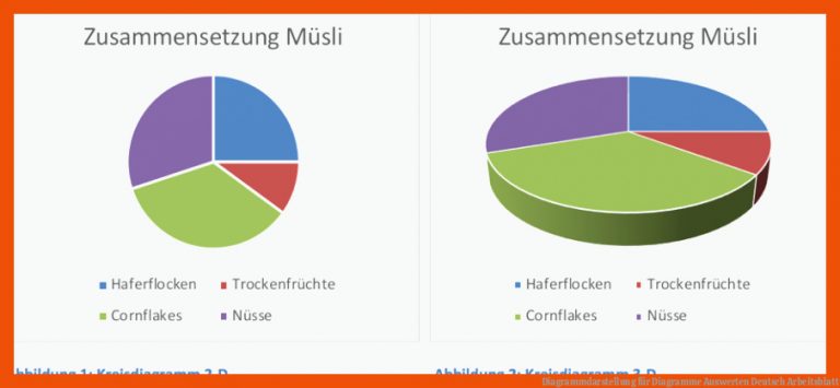 Diagrammdarstellung für diagramme auswerten deutsch arbeitsblatt