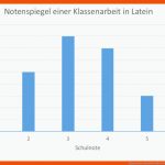 Diagramme Darstellen Fuer Strichlisten Und Diagramme Klasse 5 Arbeitsblätter