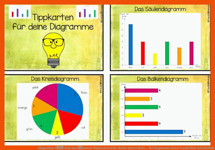 Diagramme â Frau SpaÃkanone | Matheunterricht, Mathe unterrichten ... für diagramme lesen grundschule arbeitsblatt