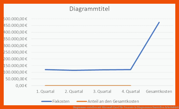 Diagramme erstellen mit Microsoft Excel für prozente in diagrammen darstellen arbeitsblatt