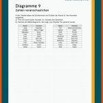 Diagramme Fuer Diagramme Grundschule Arbeitsblätter