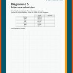 Diagramme Fuer Diagramme Grundschule Arbeitsblätter