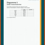 Diagramme Fuer Diagramme Lesen Grundschule Arbeitsblatt