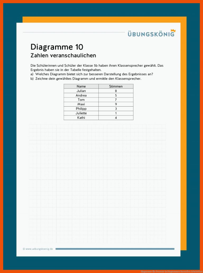 Diagramme für prozente in diagrammen darstellen arbeitsblatt