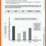 Diagramme Im Unterricht Verstehen & Darstellen Fuer Diagramme Grundschule Arbeitsblätter