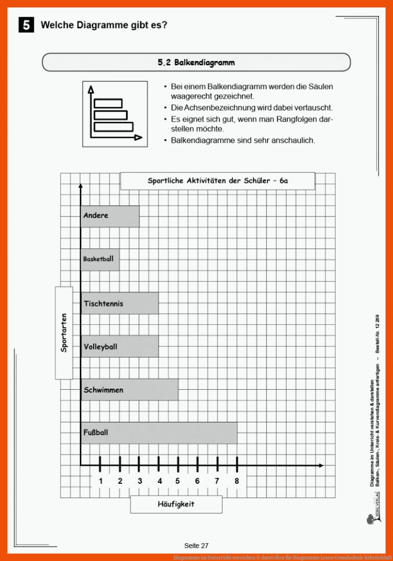 Diagramme im Unterricht verstehen & darstellen für diagramme lesen grundschule arbeitsblatt