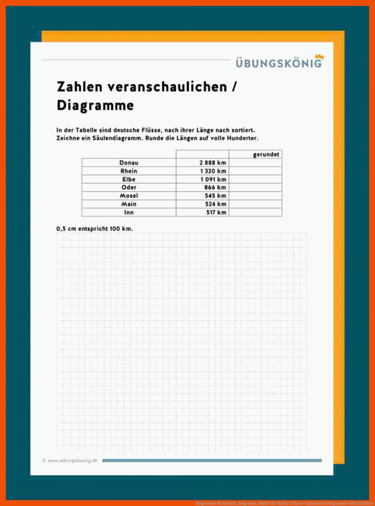 Diagramme | Realschule, Diagramm, Mathe für mathe 5 klasse gymnasium diagramme arbeitsblätter