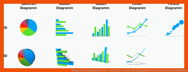 Diagramme richtig auswerten - Schritt fÃ¼r Schritt für diagramme auswerten deutsch arbeitsblatt