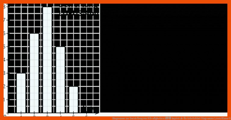 Diagramme Zur Darstellung Von HÃ¤ufigkeiten â Kapiert.de Fuer Arbeitsblatt Diagramme Lesen Klasse 5