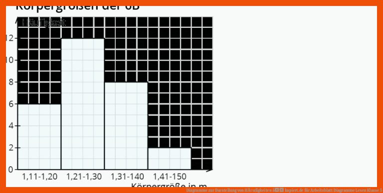 Diagramme zur Darstellung von HÃ¤ufigkeiten â kapiert.de für arbeitsblatt diagramme lesen klasse 5