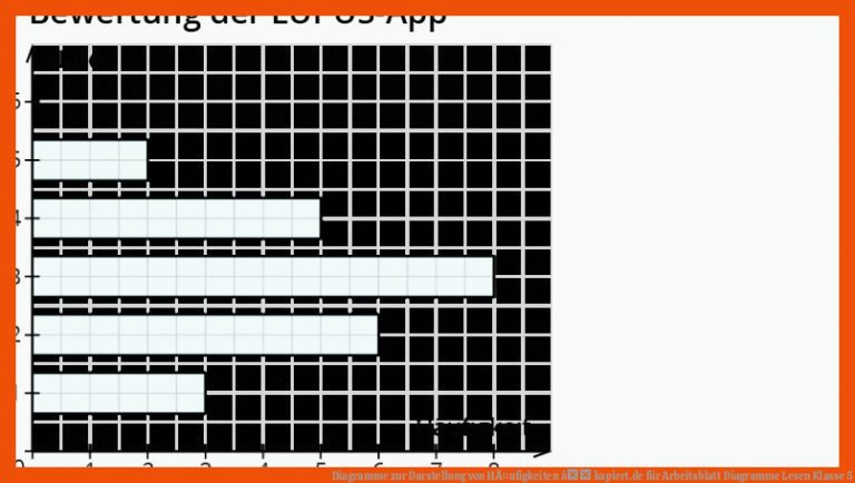 Diagramme Zur Darstellung Von HÃ¤ufigkeiten â Kapiert.de Fuer Arbeitsblatt Diagramme Lesen Klasse 5