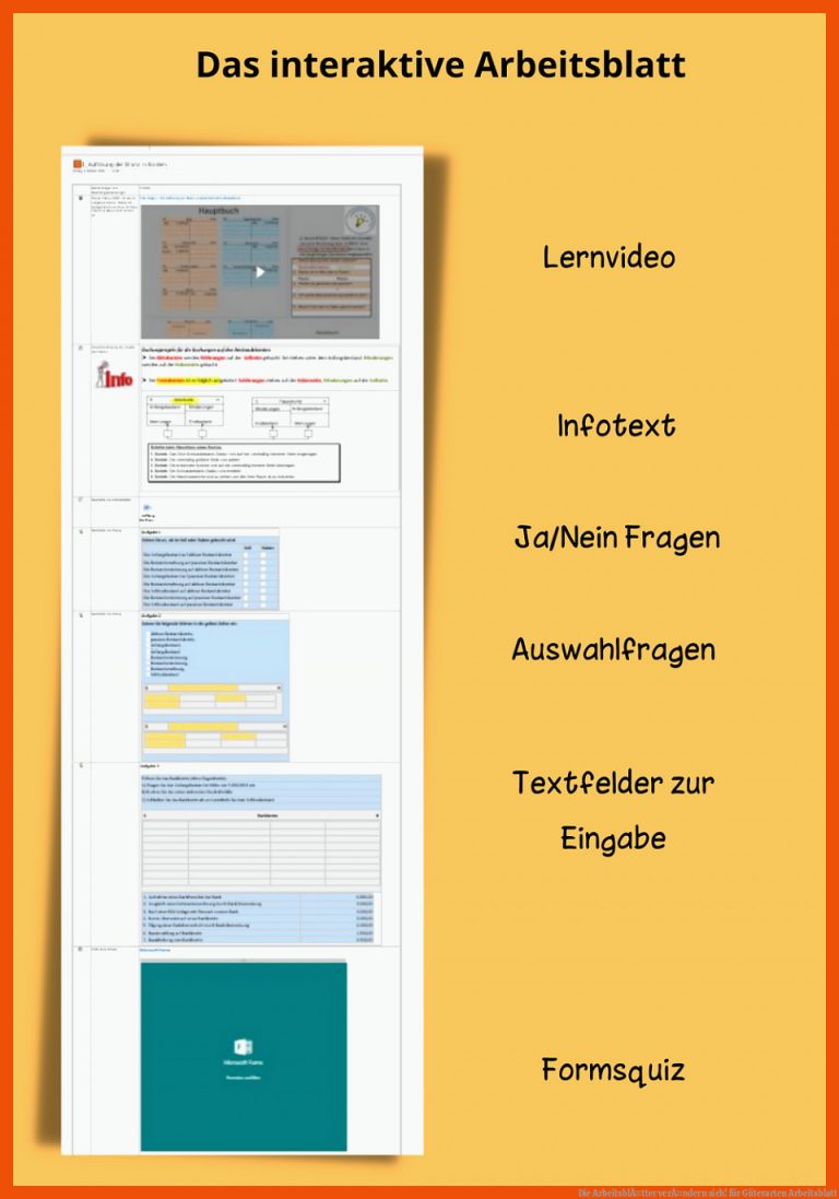 Die ArbeitsblÃ¤tter VerÃ¤ndern Sich! Fuer Güterarten Arbeitsblatt