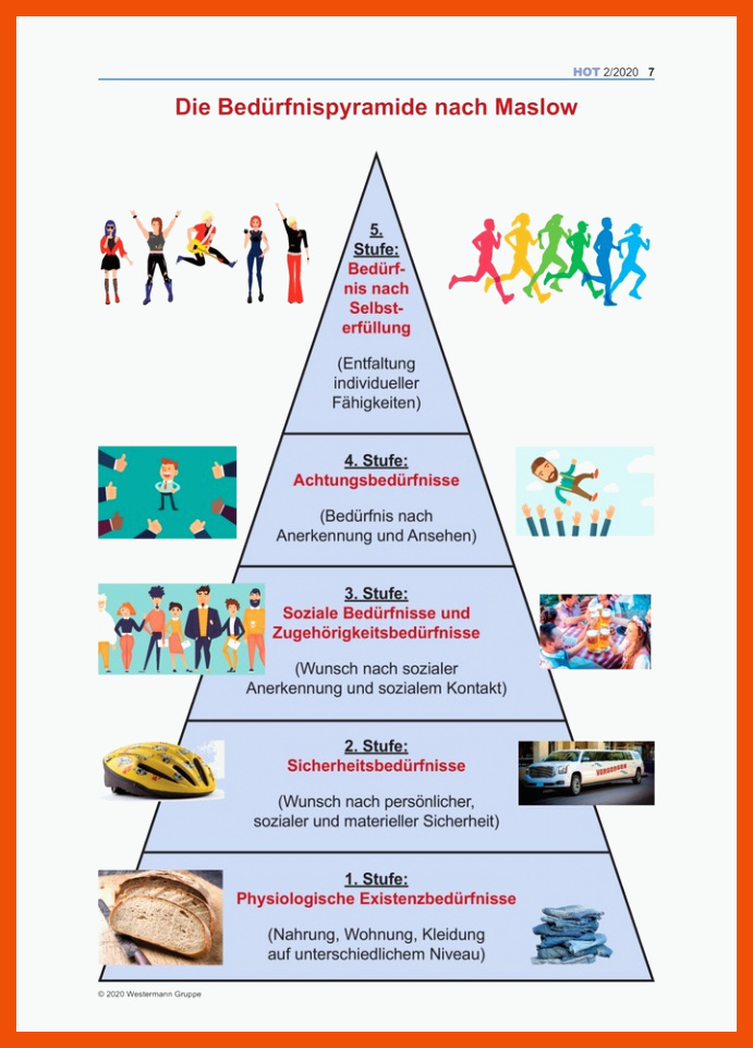 Die BedÃ¼rfnispyramide von Maslow - Ausgabe 2/2020 â Westermann für bedürfnispyramide arbeitsblatt