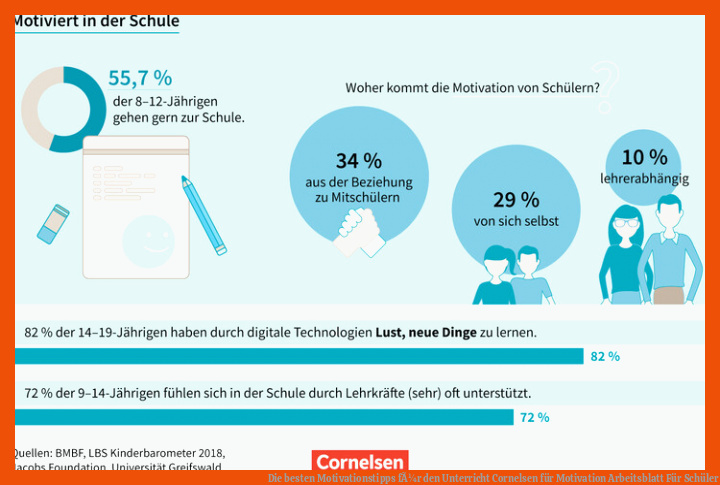 Die besten Motivationstipps fÃ¼r den Unterricht | Cornelsen für motivation arbeitsblatt für schüler