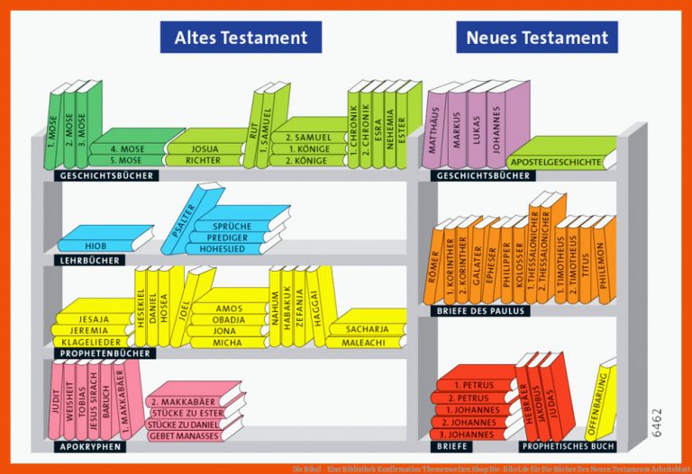 Die Bibel - Eine Bibliothek | Konfirmation | Themenwelten | Shop | Die-Bibel.de für die bücher des neuen testaments arbeitsblatt