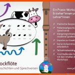 Die BlockflÃ¶te In Klanggeschichten Und Sprechversen â Julia Krenz Fuer Die Blockflöte Arbeitsblatt