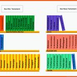 Die BÃ¼cher Der Bibel Christliche Perlen Fuer Die Bücher Des Neuen Testaments Arbeitsblatt