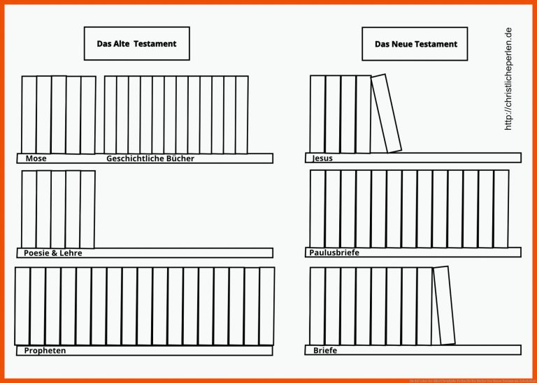 Die BÃ¼cher der Bibel | Christliche Perlen für die bücher des neuen testaments arbeitsblatt