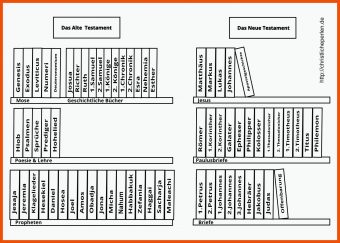 Die Bücher Des Neuen Testaments Arbeitsblatt