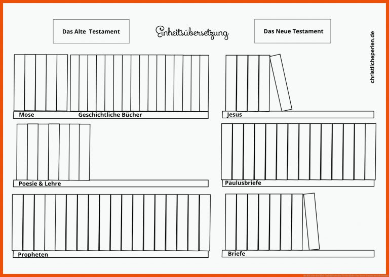 Die BÃ¼cher der Bibel | Christliche Perlen für die bücher des neuen testaments arbeitsblatt