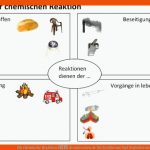 Die Chemische Reaktion â Chemieseiten.de Fuer Exotherme Und Endotherme Chemische Reaktion Arbeitsblatt