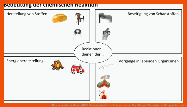 Die chemische Reaktion â chemieseiten.de für exotherme und endotherme chemische reaktion arbeitsblatt