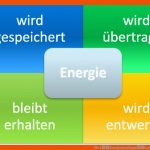 Die âenergiequadrigaâ Und Der Bildungsplan Fuer Energiewandler Arbeitsblatt