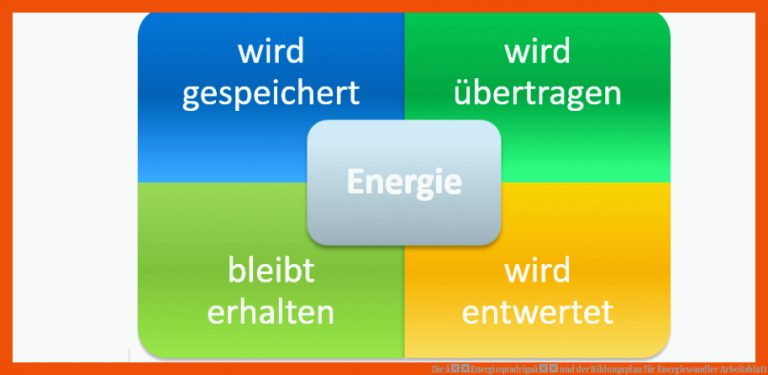 Die âenergiequadrigaâ Und Der Bildungsplan Fuer Energiewandler Arbeitsblatt