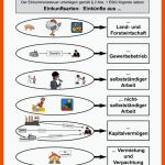 Die Einkommenssteuer I - Arbeitsblatt â Westermann Fuer Arbeitsblatt Wirtschaftskreislauf Pdf