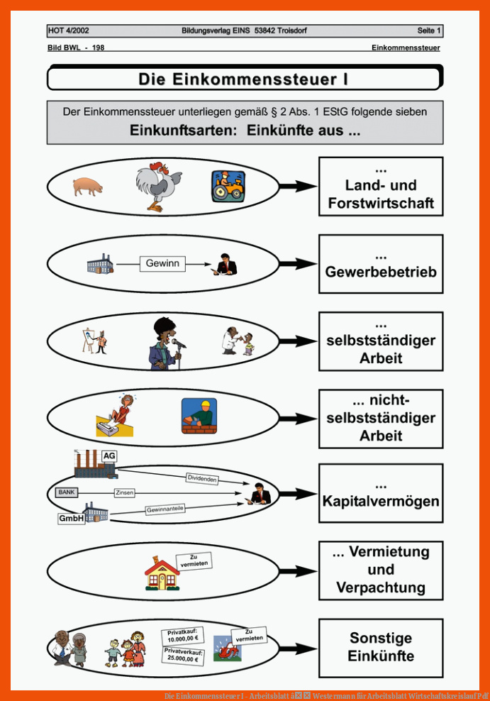 Die Einkommenssteuer I - Arbeitsblatt â Westermann für arbeitsblatt wirtschaftskreislauf pdf