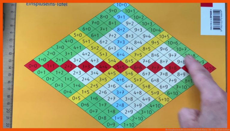 Die Einspluseinstafel Aus Dem Zahlenbuch Klasse 1 Fuer 1 1 Tafel Arbeitsblatt