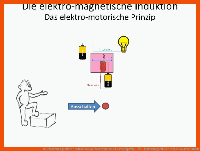 Die elektromagnetische Induktion Das elektromotorische Prinzip Wie ... für elektromagnetische induktion arbeitsblatt