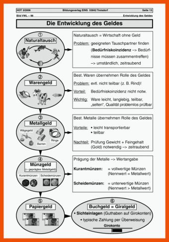 7 Entstehung Des Geldes Arbeitsblatt