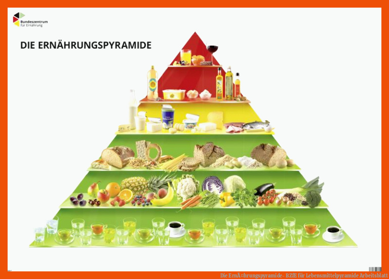 Die ErnÃ¤hrungspyramide- BZfE für lebensmittelpyramide arbeitsblatt