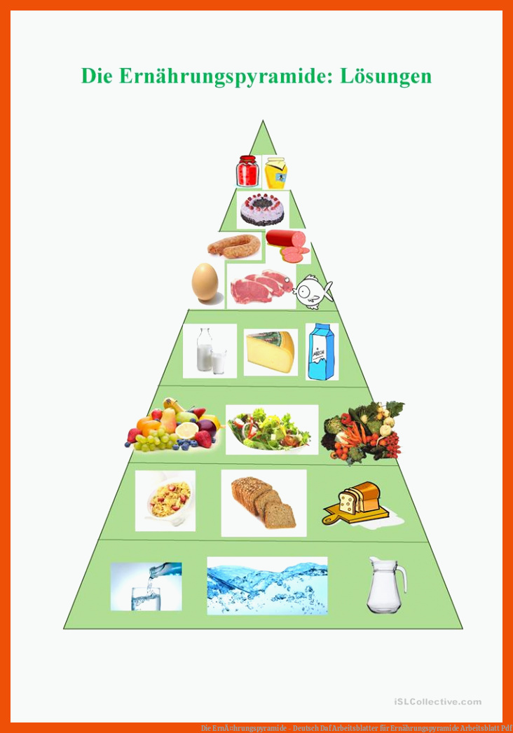 Die ErnÃ¤hrungspyramide - Deutsch Daf Arbeitsblatter für ernährungspyramide arbeitsblatt pdf