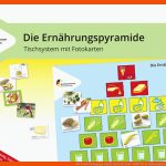 Die ErnÃ¤hrungspyramide Im Unterricht- Bzfe Fuer Ernährungspyramide Arbeitsblatt Pdf