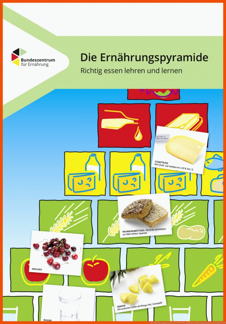 Die ErnÃ¤hrungspyramide im Unterricht- BZfE für ernährungspyramide arbeitsblatt pdf