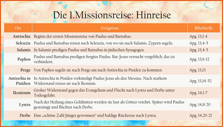 Die erste Missionsreise des Paulus als Powerpoint und Karte ... für missionsreisen paulus arbeitsblatt