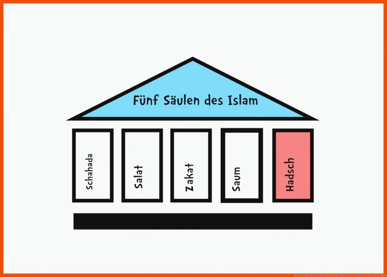 Die FÃ¼nf SÃ¤ulen des Islam: Hadsch | Pilgerfahrt für die 5 säulen des islam arbeitsblatt