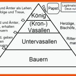 Die Gesellschaft Des Mittelalters Histoproblog â Geschichte ... Fuer Gesellschaft Im Mittelalter Arbeitsblatt