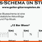 Die Gitarren-seite: Blues-schema Fuer Blues Schema Arbeitsblatt