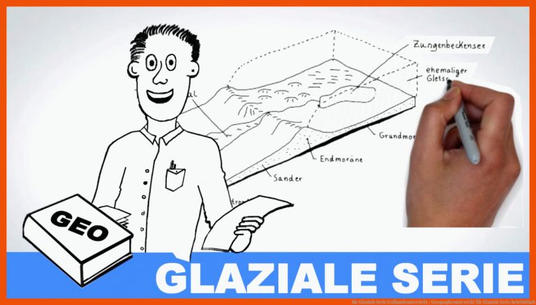 Die Glaziale Serie | Erdkundeunterricht / Geographieunterricht für glaziale serie arbeitsblatt