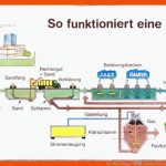 Die KlÃ¤ranlage â Chemieseiten.de Fuer Fraktionierte Destillation Von Erdöl Arbeitsblatt