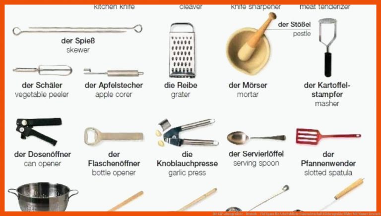 Die KÃ¼chengerÃ¤te - Deutsch - Viel Spass für arbeitsblätter hauswirtschaft küchengeräte bilder mit namen deutsch