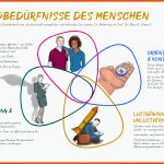 Die Menschlichen GrundbedÃ¼rfnisse / Enjoywork - Lebens- Und ... Fuer Bedürfnispyramide Arbeitsblatt