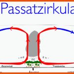 Die Passatzirkulation Fuer Passatkreislauf Arbeitsblatt