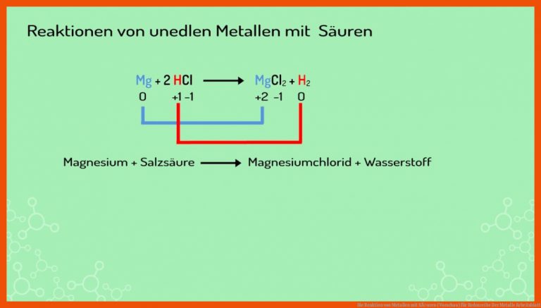 Die Reaktion von Metallen mit SÃ¤uren (Vorschau) für redoxreihe der metalle arbeitsblatt